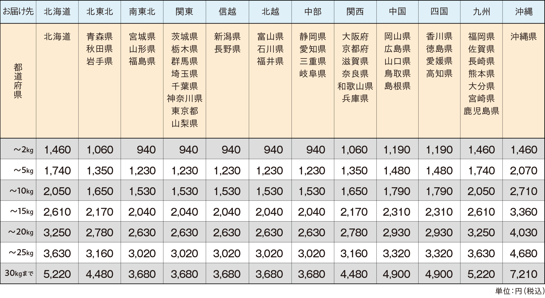 送料一覧表