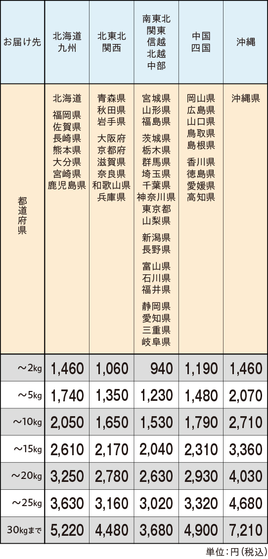 送料一覧表（スマホ用）